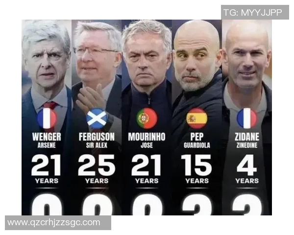 足球明星与传奇教练齐聚一堂 带你领略不同风采与球场智慧